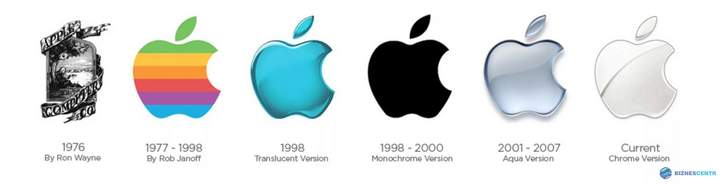 как менялся логотип apple