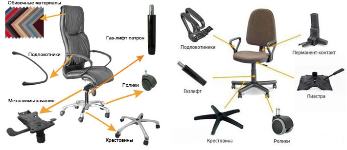 Как починить офисное кресло