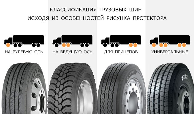 Классификация грузовых шин: как выбрать подходящую модель