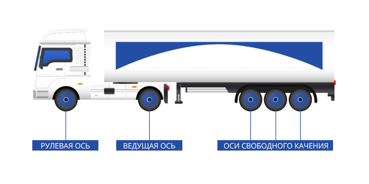 Классификация грузовых шин: