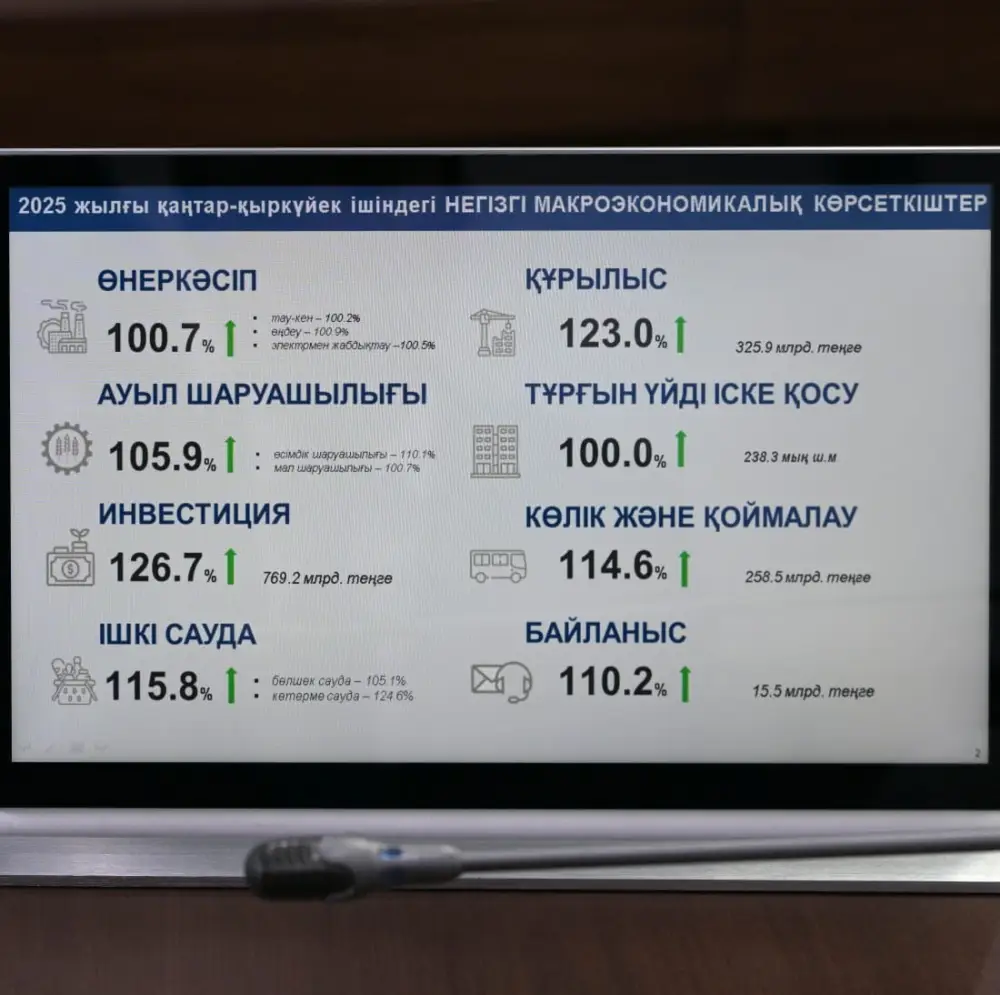 Устойчивый рост региона: итоги социально-экономического развития за 9 месяцев (2)