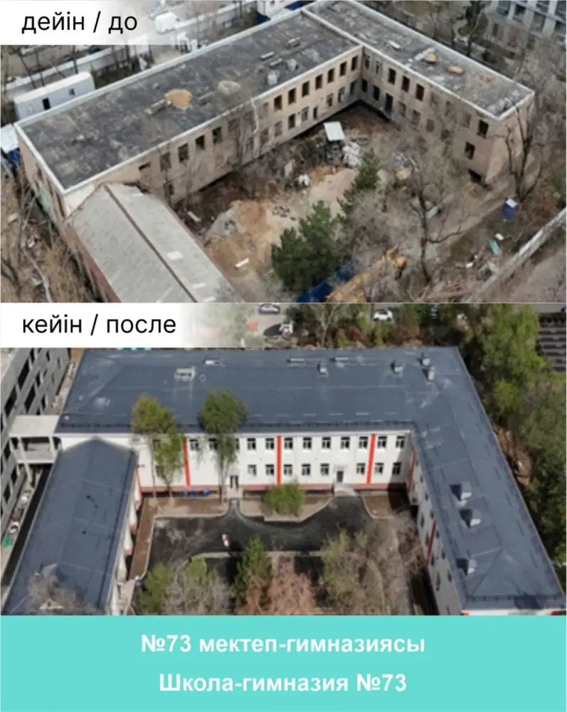 В Алматы ко Дню Республики завершены капитальный ремонт и строительство различных социальных объектов (2)