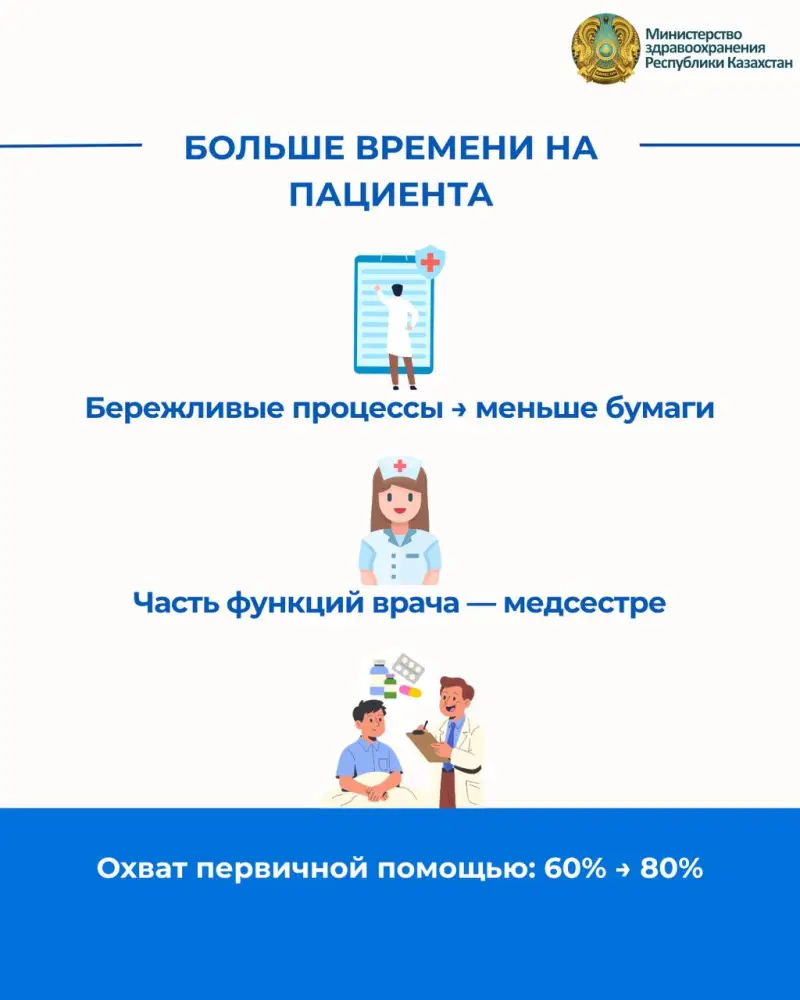 ЧТО ИЗМЕНИЛОСЬ В ПОЛИКЛИНИКАХ: РАСШИРЕНЫ СКРИНИНГИ И СОКРАЩЕНА ОЧЕРЕДНОСТЬ (3)
