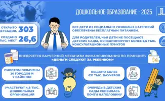 Новые дошкольные организации в Казахстане бесплатное питание ваучерное финансирование