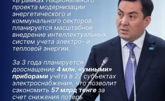 Казахстан внедряет 4 миллиона смарт-электросчётчиков для эффективного управления энергетикой