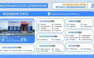 Новые медицинские учреждения в Карагандинской области: улучшение доступа к здравоохранению для сельских жителей