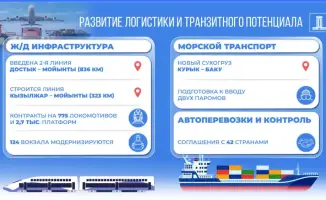 Перевозка грузов железнодорожным и морским транспортом Казахстана в 2024 году