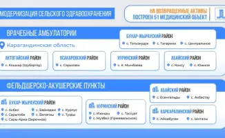 51 медицинский объект: возвращенные активы на службе здоровья!