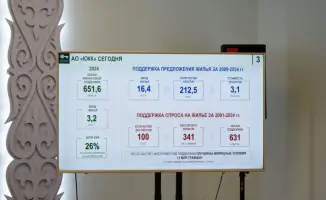 Программа КЖК направлена на повышение доступности жилья для населения через поддержку частного сектора