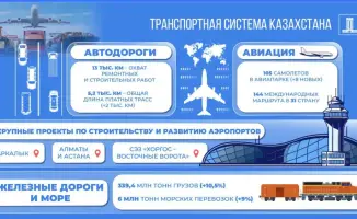 Дороги будущего: 19 тысяч километров к новым горизонтам