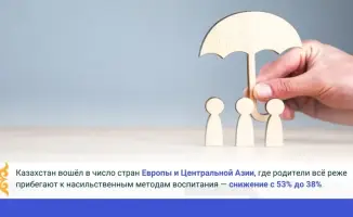 Исследование в Бухаресте: Казахстан фиксирует снижение применения насильственных методов воспитания с 53% до 38%