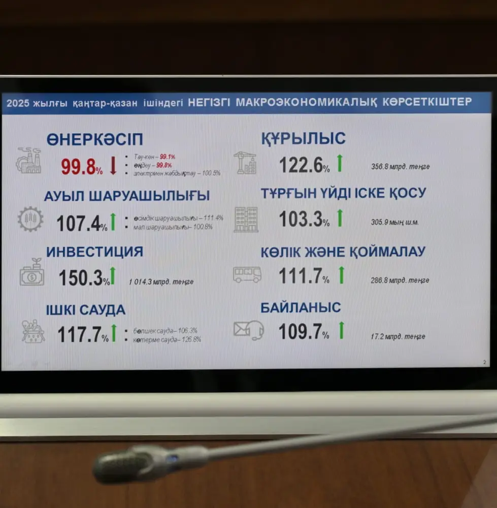 Павлодарская область занимает 1-е место по исполнению бюджета за 10 месяцев (3)
