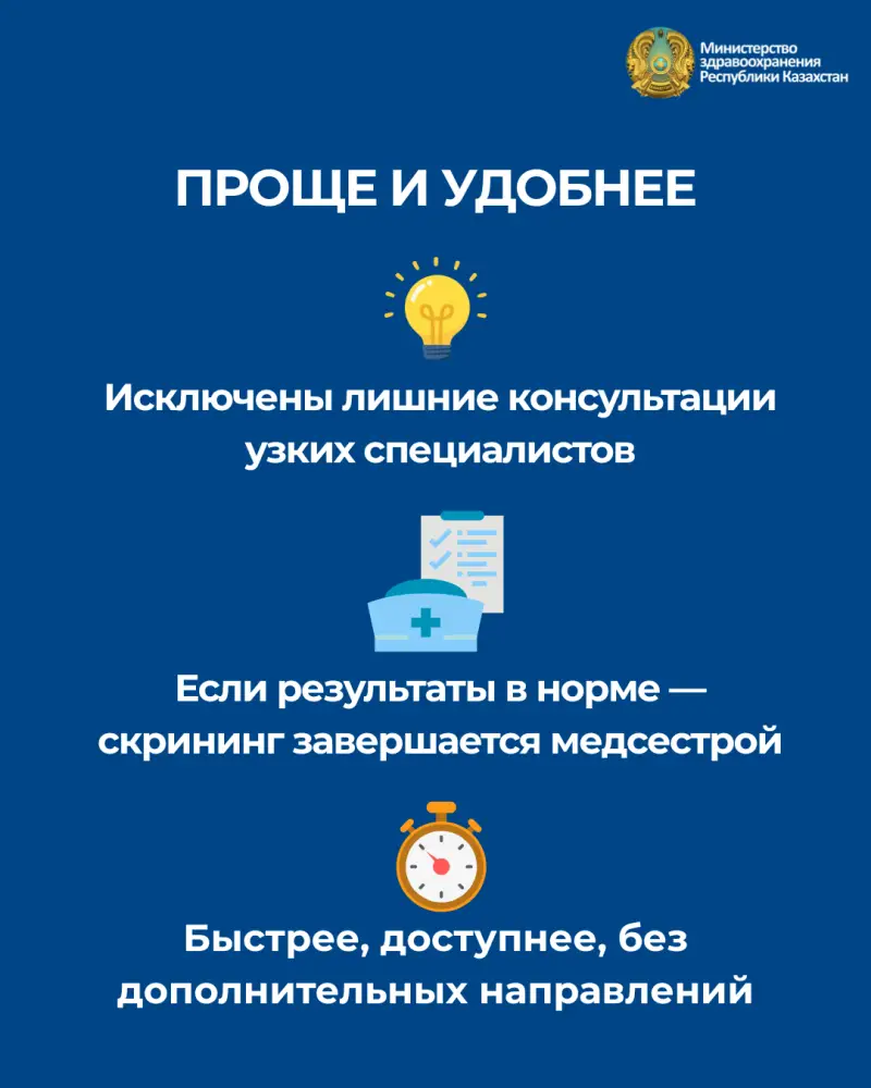 МИНЗДРАВ ВНЕДРЯЕТ НОВЫЕ ПРОГРАММЫ СКРИНИНГА: КАЗАХСТАНЦЫ МОГУТ ПРОЙТИ БОЛЬШЕ ИССЛЕДОВАНИЙ, ВКЛЮЧАЯ УЗИ ДЛЯ МУЖЧИН 50+ (2)