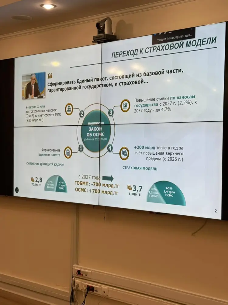 ГЛАВА МИНЗДРАВА ДАЛА РЯД ПОРУЧЕНИЙ ПО КАЧЕСТВЕННОЙ РЕАЛИЗАЦИИ РЕФОРМ ПМСП НА МЕСТАХ (3)
