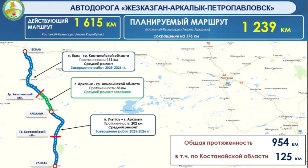 Масштабное обновление дорожной инфраструктуры продолжается во всех районах области (2)