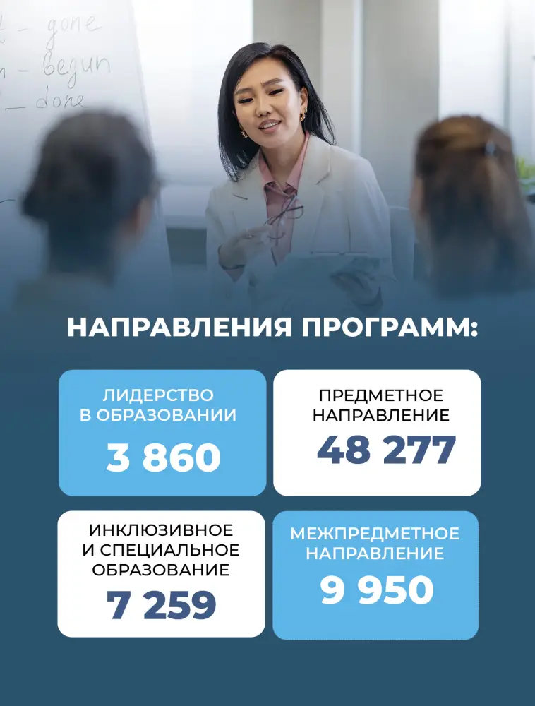 С начала года около 70 тысяч педагогов по всей стране прошли бесплатные курсы повышения квалификации (3)