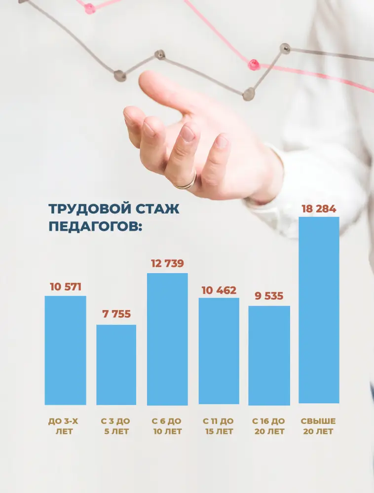 С начала года около 70 тысяч педагогов по всей стране прошли бесплатные курсы повышения квалификации (2)