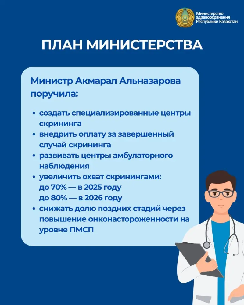 МИНЗДРАВ: В КАЗАХСТАНЕ ПОРОГ ПЯТИЛЕТНЕЙ ВЫЖИВАЕМОСТИ ПРИ РАКЕ УВЕЛИЧИЛСЯ ДО 65% (3)