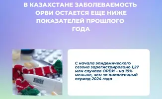 ОРВИ в Казахстане: меньше случаев, больше возможностей!