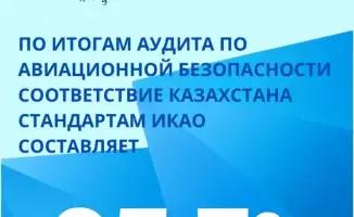 Казахстан достиг 95,7% соответствия стандартам ИКАО в области авиационной безопасности по итогам аудита