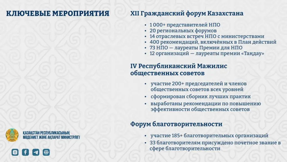 Свыше 23 тысяч НПО укрепляют гражданское общество Казахстана (3)