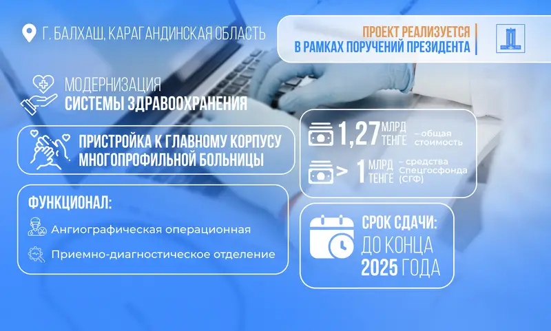 Возврат активов: по поручению Президента 7,5 млрд тенге направлены на строительство и модернизацию медицинских учреждений в Балхаше (2)