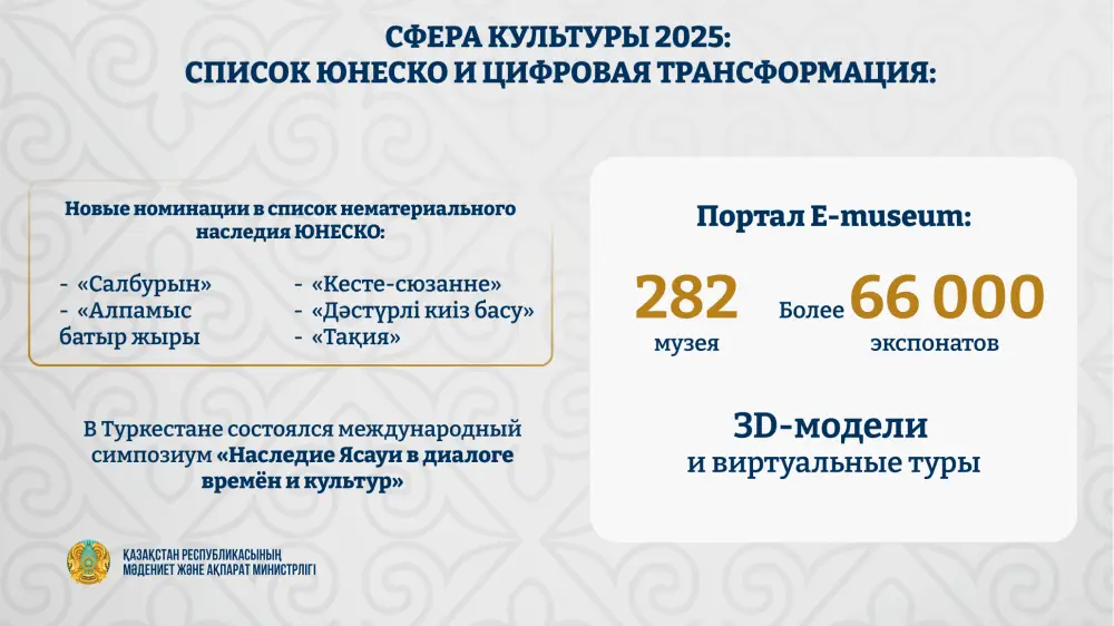 Список ЮНЕСКО и цифровая трансформация: МКИ проводит масштабные перемены по сохранению историко-культурного наследия (2)