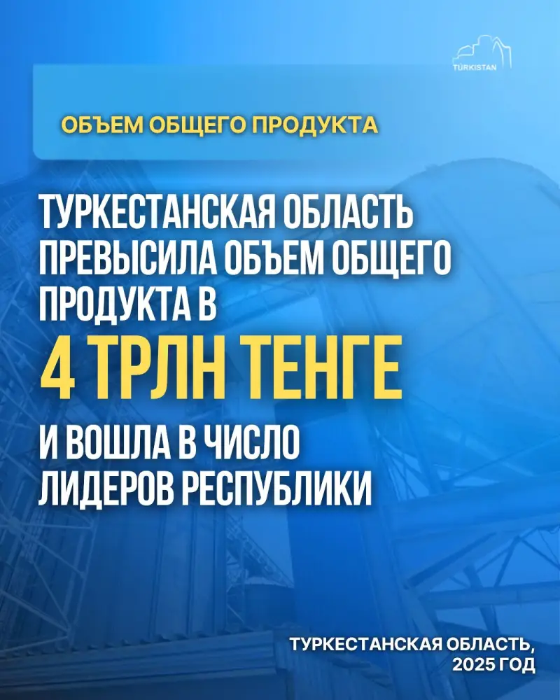 ТУРКЕСТАНСКАЯ ОБЛАСТЬ ПРЕВЫСИЛА ОБЪЕМ ОБЩЕГО ПРОДУКТА В 4 ТРЛН ТЕНГЕ И ВОШЛА В ЧИСЛО ЛИДЕРОВ РЕСПУБЛИКИ (9)
