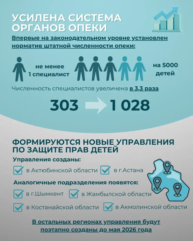 Ключевые изменения в системе защиты детей-сирот в 2025 году: от ужесточения требований до кадрового усиления системы опеки (3)