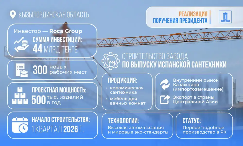 44 млрд тенге вложит испанская компания в строительство завода в Кызылординской области: инвестсоглашение подписано в Правительстве (4)