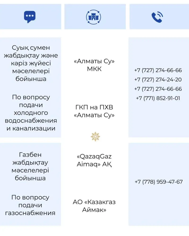 В новогодние выходные коммунальные и аварийные службы Алматы перейдут на усиленный режим работы (4)