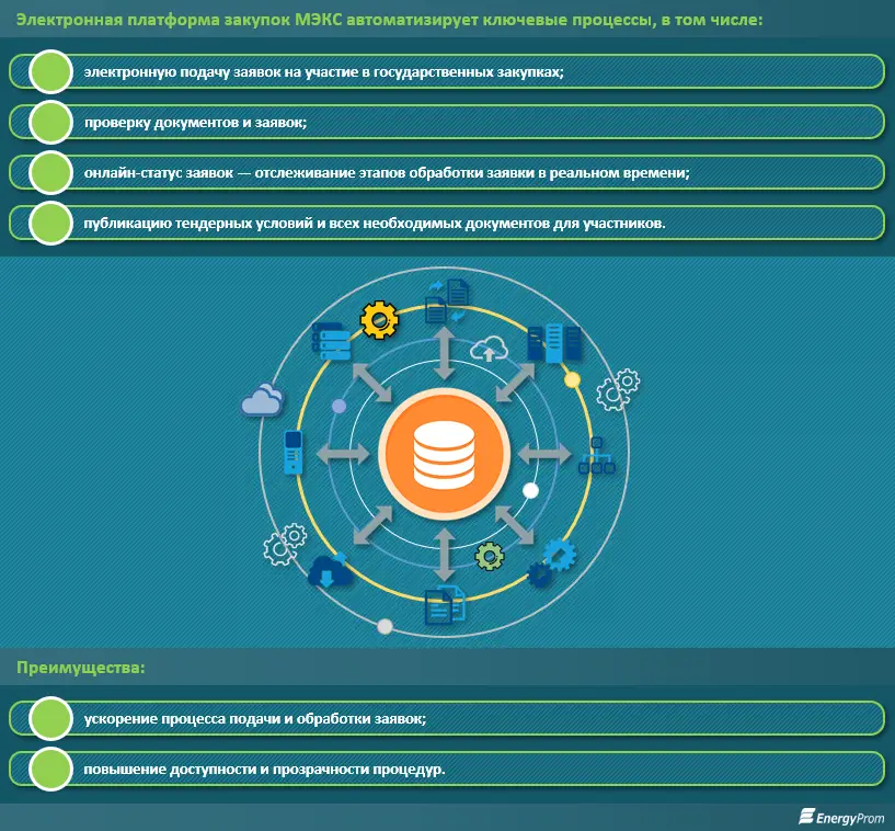 Цифровизация в коммунальной сфере (3)