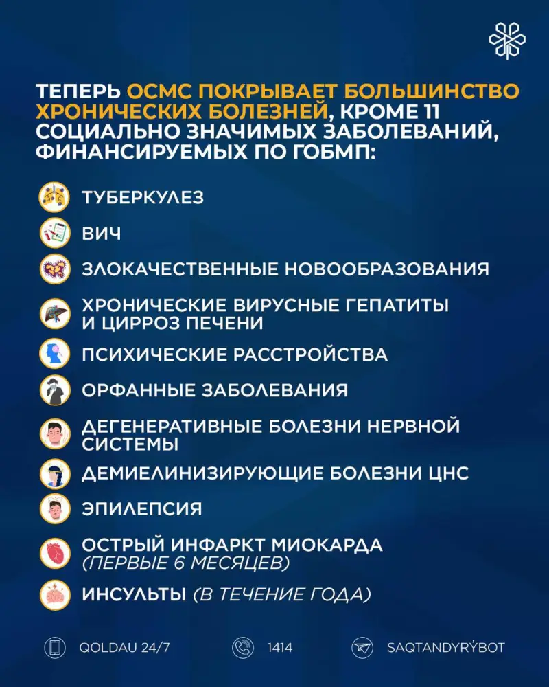 С 2026 ГОДА ВСТУПАЮТ В СИЛУ ИЗМЕНЕНИЯ ПО ОСМС: ЧТО ОНИ ОЗНАЧАЮТ ДЛЯ ПАЦИЕНТОВ? (3)