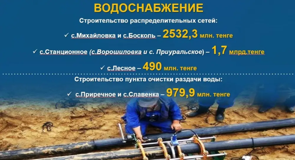 Социально-экономическое развитие Карабалыкского района: результаты и перспективы (2)