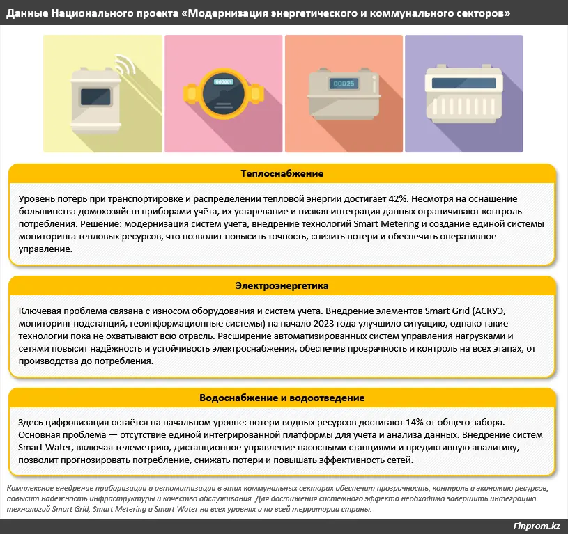 «Умные» счётчики: ставь и плати меньше! Что предусматривает в Казахстане «интеллектуальная» приборизация? (2)