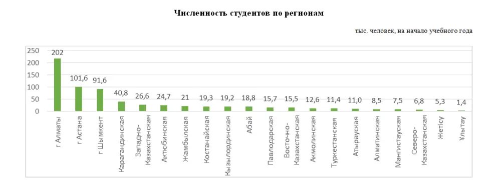 Высшее и послевузовское образование в Республике Казахстан (2)