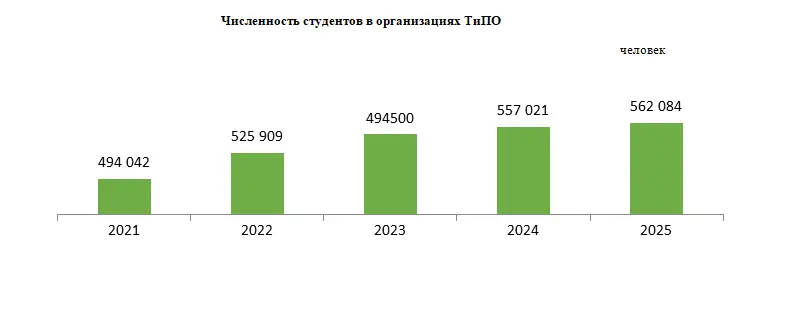 Техническое и профессиональное, послесреднее образование в Республике Казахстан (3)