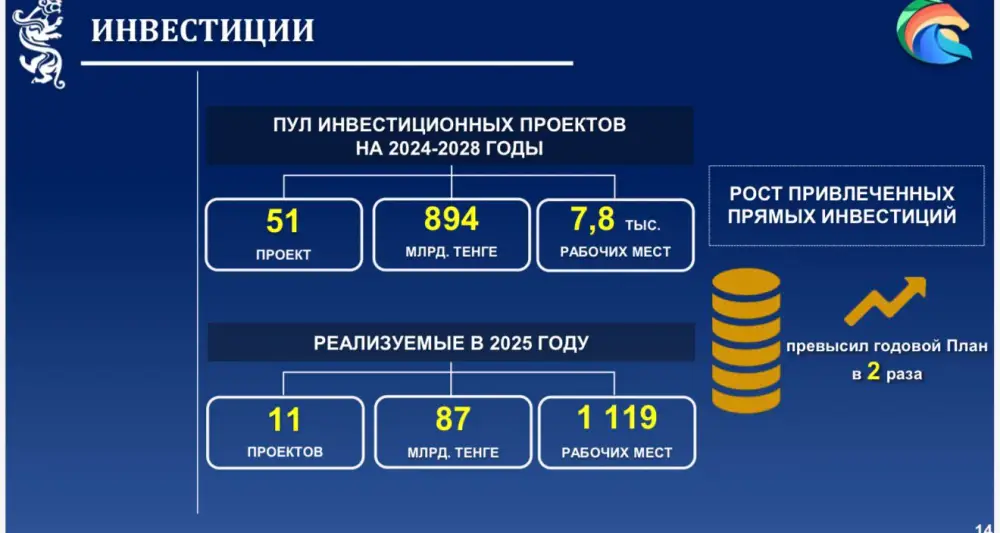 Аким СКО ответил на вопросы журналистов (10)