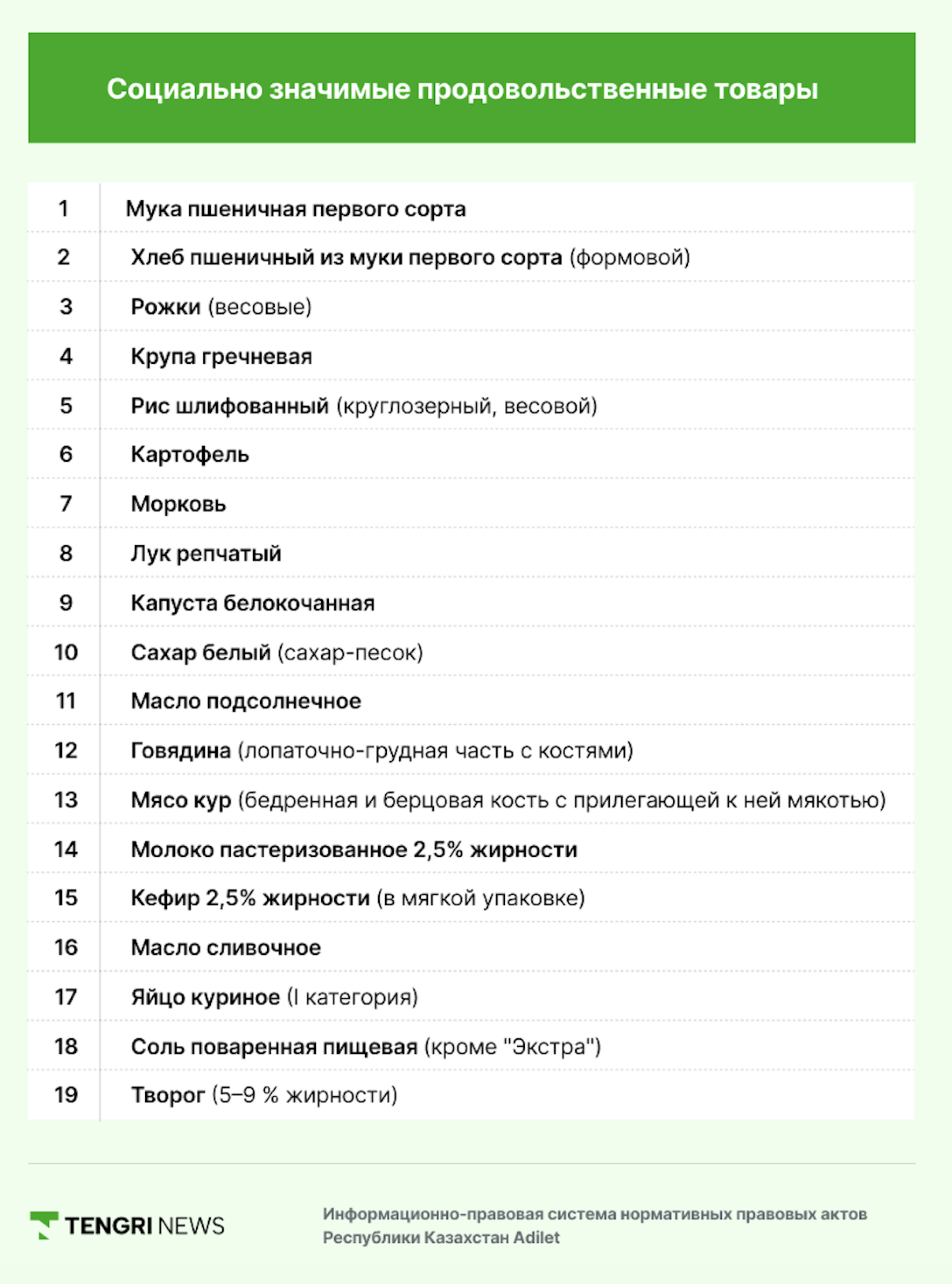 список СЗПТ