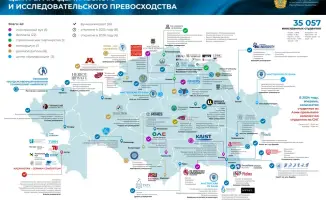 Казахстан: Новый шаг к международному образованию
