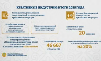 International Support Fund and Regional Hubs: Outcomes of Creative Industries Development