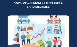 Возврат 84 млн тенге потребителям в Карагандинской области: итоги работы департамента торговли за 10 месяцев