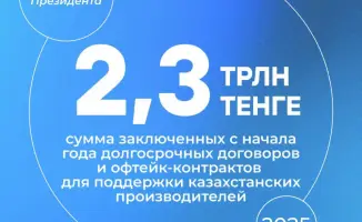 Правительство Казахстана заключило офтейк-контракты на 2,3 трлн тенге для поддержки отечественного бизнеса