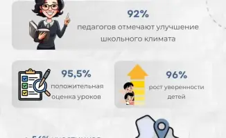 Уроки безопасности: 90% детей отмечают пользу