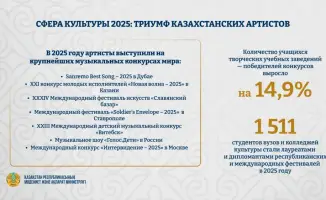 Казахстанские артисты успехи международная сцена 2025