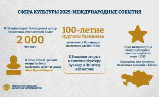 Культурный обмен между Казахстаном и миром: события 2025 года