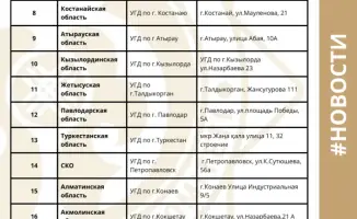 Запуск акции Народный бухгалтер для индивидуальных предпринимателей и малого бизнеса с 5 января 2026 года