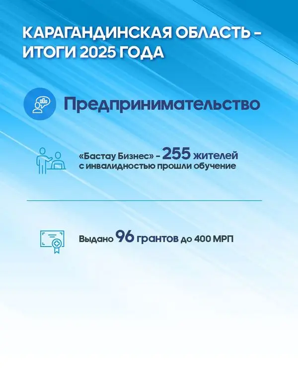 В Карагандинской области госпрограммы помогают людям с инвалидностью работать и учиться (5)