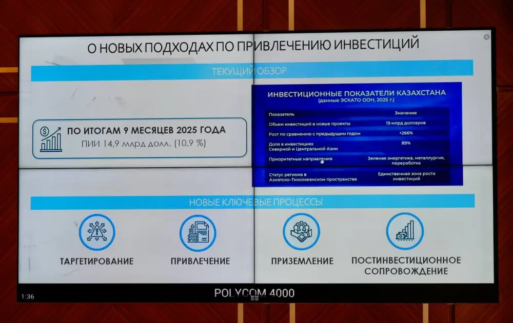 ВКО по объёму прямых иностранных инвестиций находится на 3 месте в стране (2)