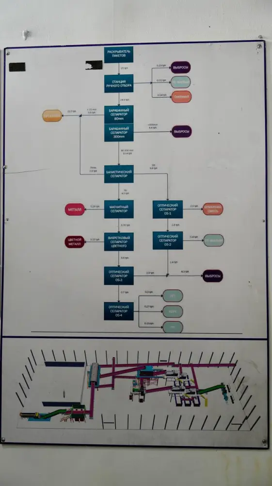 Аким ВКО: Место строительства завода по переработке ТБО должно быть определено в кратчайшие сроки (6)